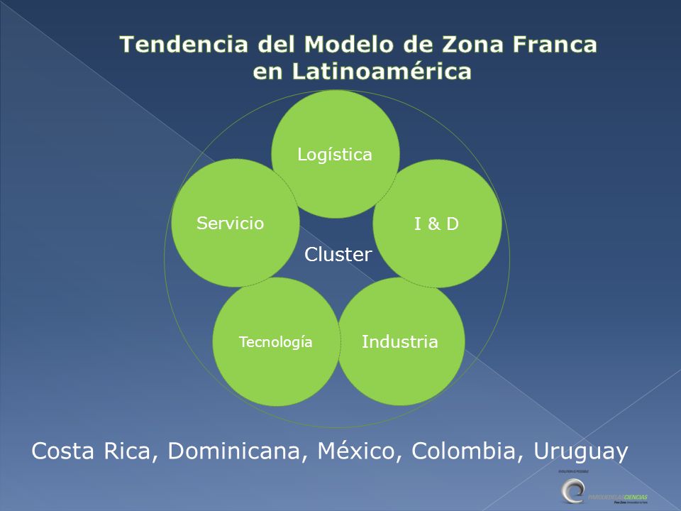 Tendencia del Modelo de Zona Franca
