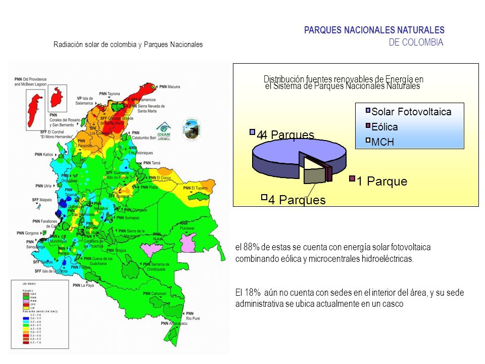 Radiación solar de colombia y Parques Nacionales