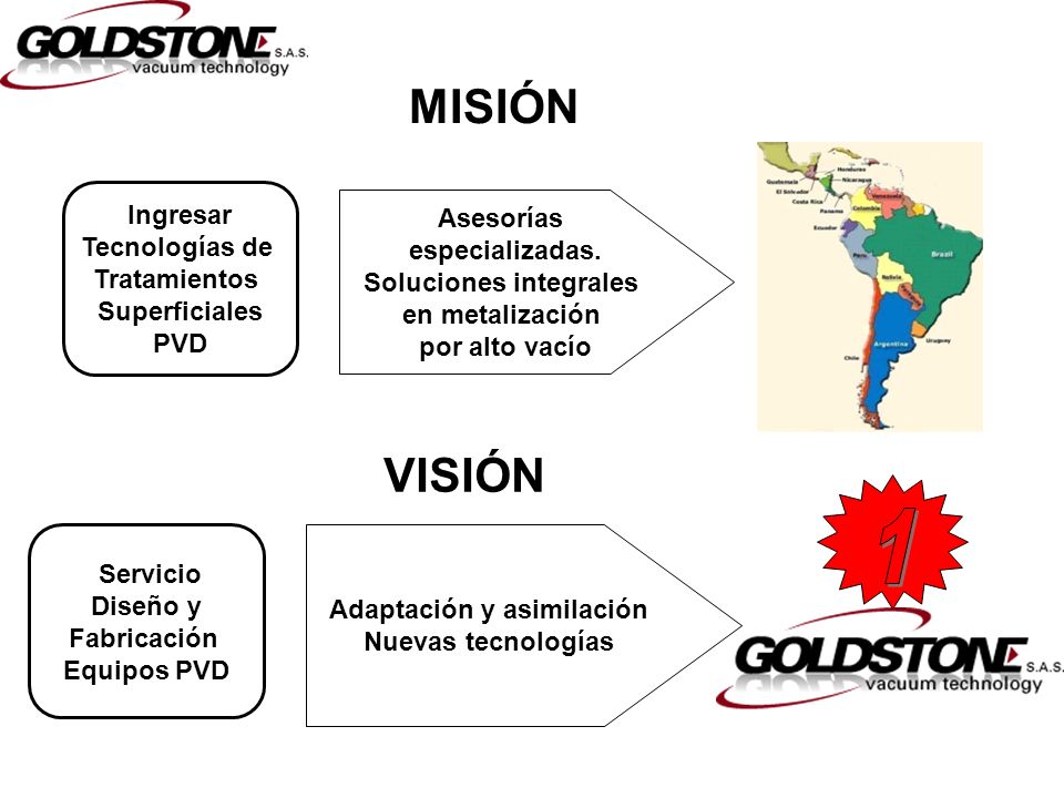 Soluciones integrales Adaptación y asimilación