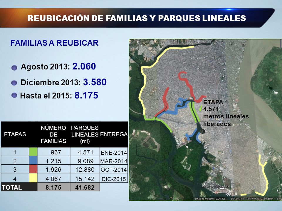 REUBICACIÓN DE FAMILIAS Y PARQUES LINEALES