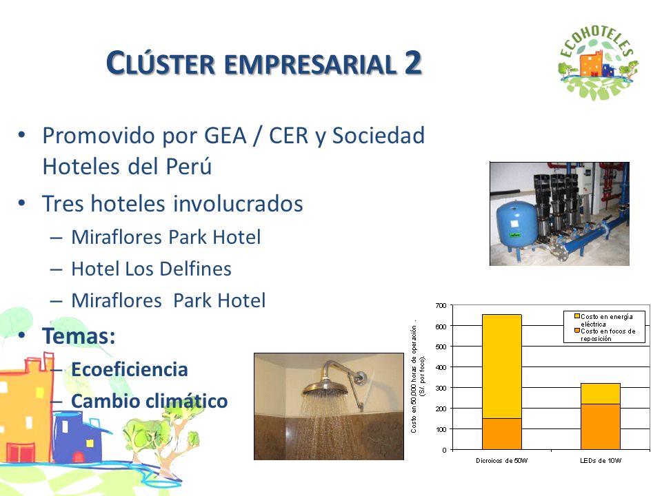 Clúster empresarial 2 Promovido por GEA / CER y Sociedad Hoteles del Perú. Tres hoteles involucrados.