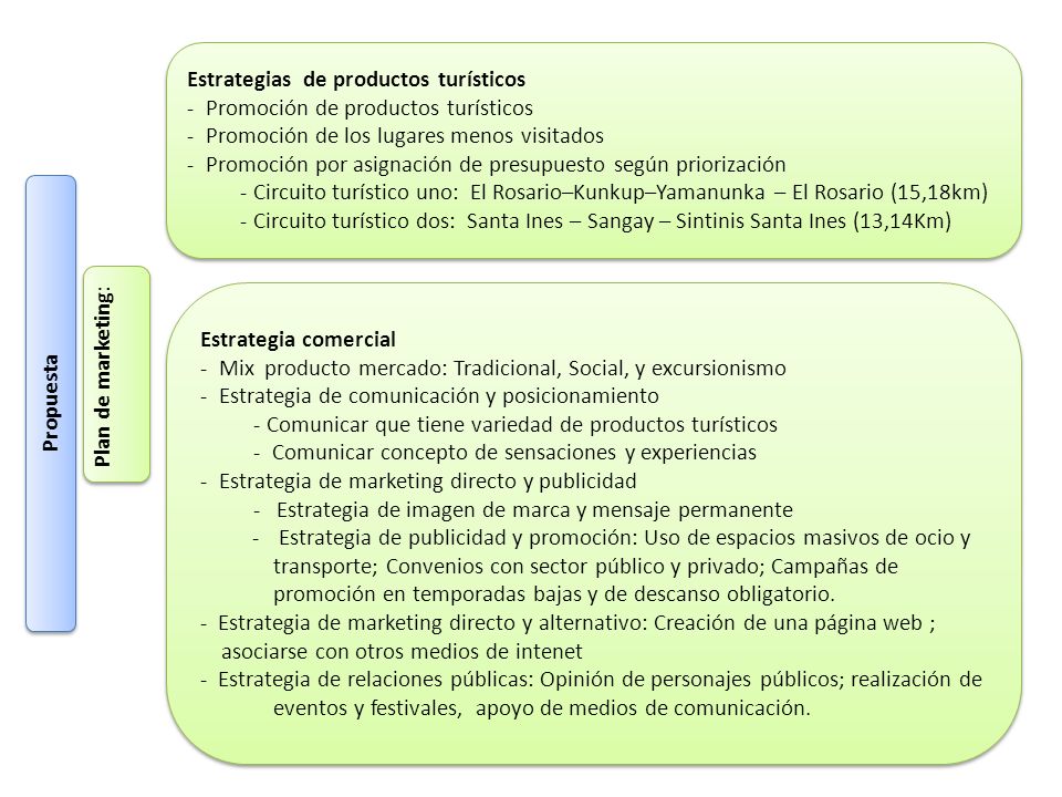 Estrategias de productos turísticos