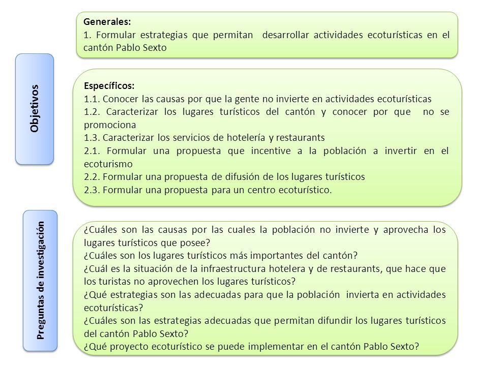 Preguntas de investigación