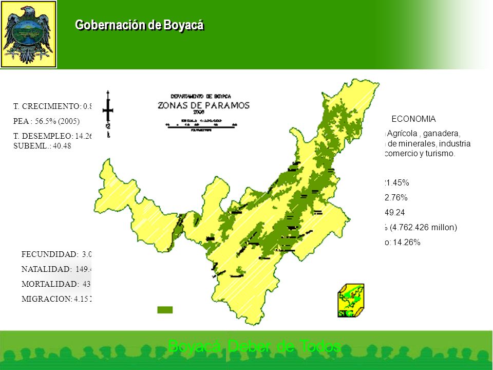 Boyacá Deber de Todos T. CRECIMIENTO: 0.8% PEA : 56.5% (2005)