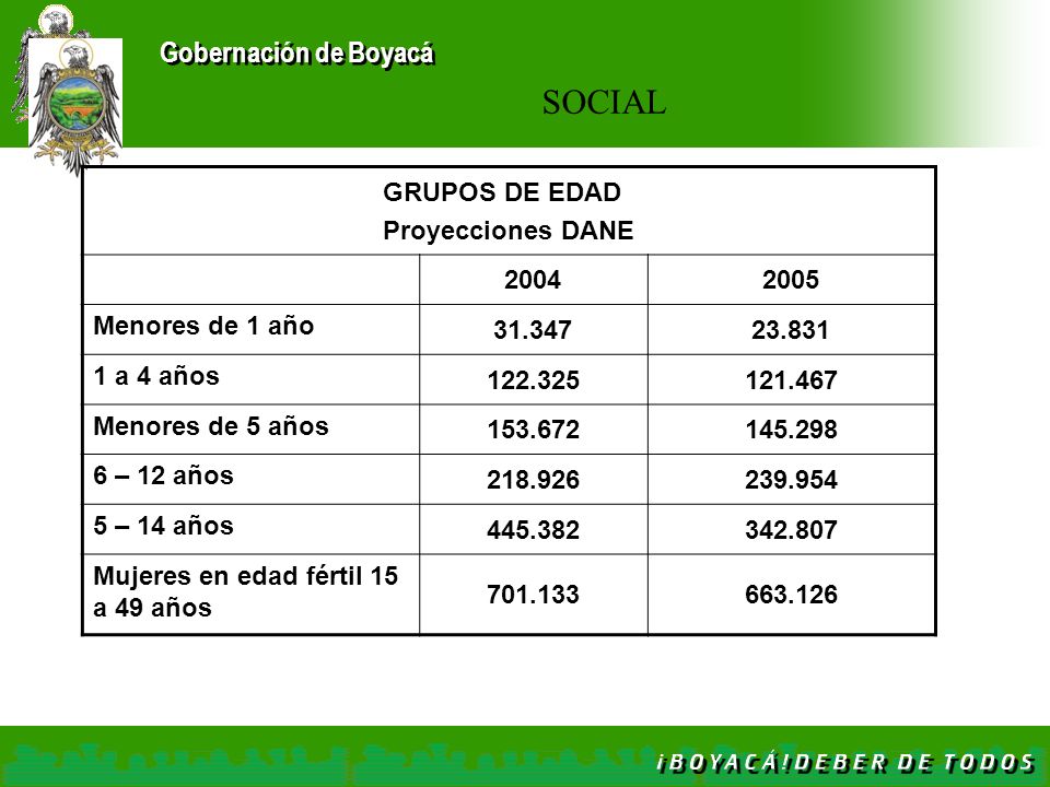 SOCIAL GRUPOS DE EDAD Proyecciones DANE Menores de 1 año