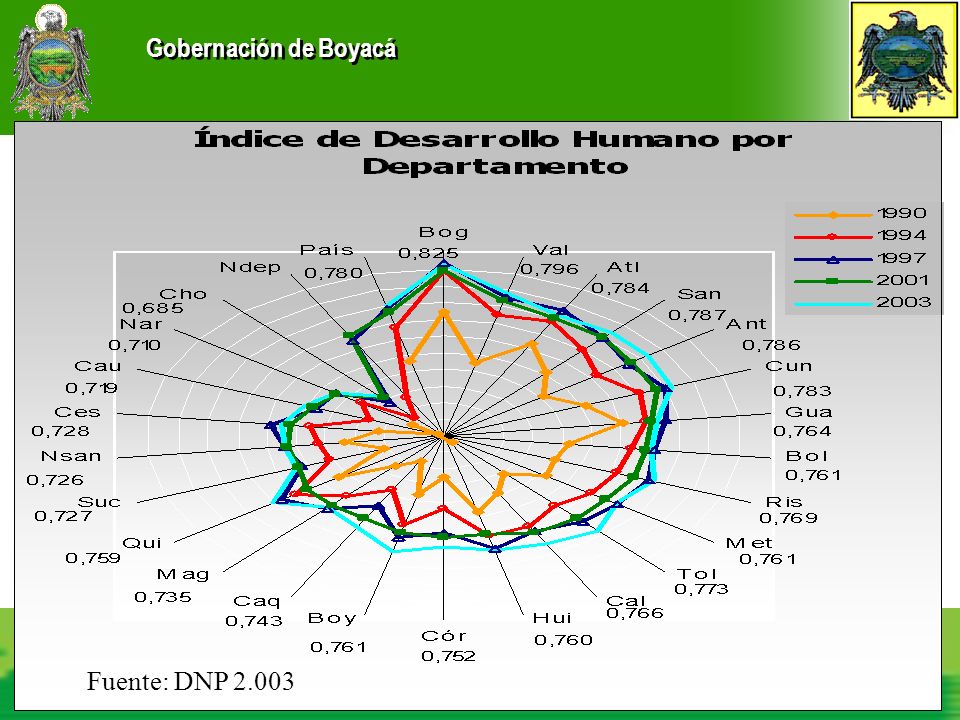 DEPARTAMENTO ADMINISTRATIVO DE PLANEACION BOYACA, DEBER DE TODOS 2004 – 2007