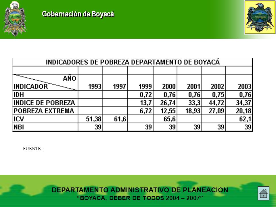 FUENTE: DEPARTAMENTO ADMINISTRATIVO DE PLANEACION BOYACA, DEBER DE TODOS 2004 – 2007