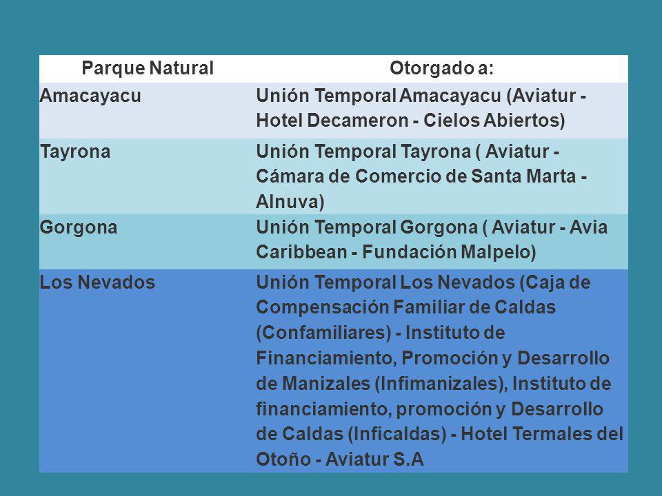 Parque Natural Otorgado a: Amacayacu. Unión Temporal Amacayacu (Aviatur - Hotel Decameron - Cielos Abiertos)