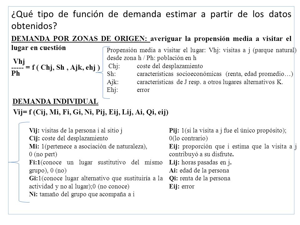 ¿Qué tipo de función de demanda estimar a partir de los datos obtenidos