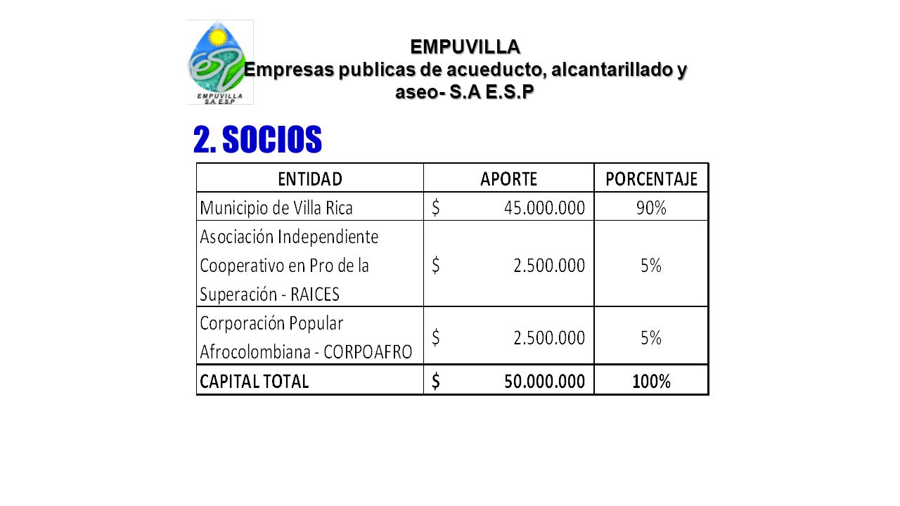 Empresas publicas de acueducto, alcantarillado y aseo- S.A E.S.P