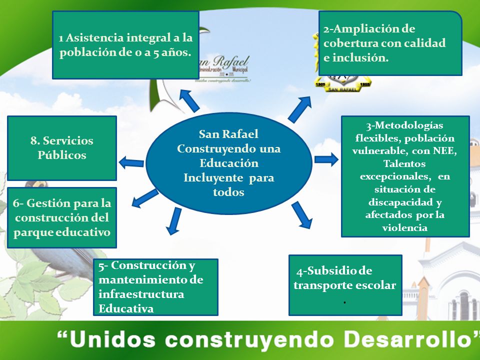 1 Asistencia integral a la población de 0 a 5 años.