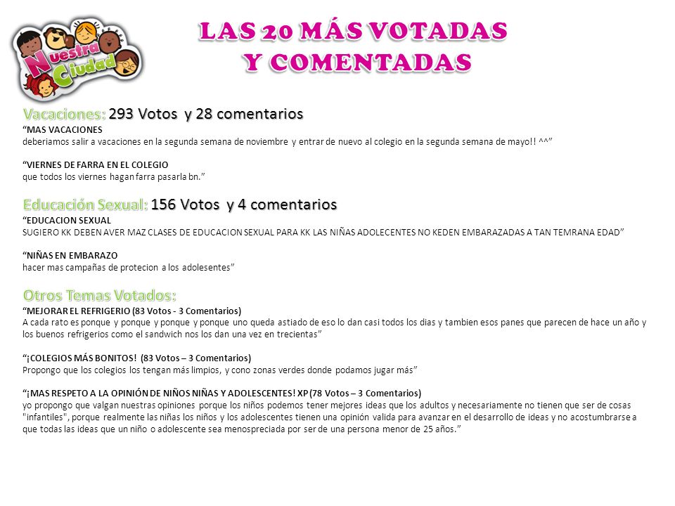 LAS 20 MÁS VOTADAS Y COMENTADAS Vacaciones: 293 Votos y 28 comentarios