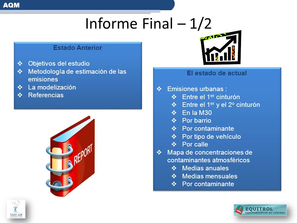 Informe Final – 1/2 AQM Estado Anterior Objetivos del estudio