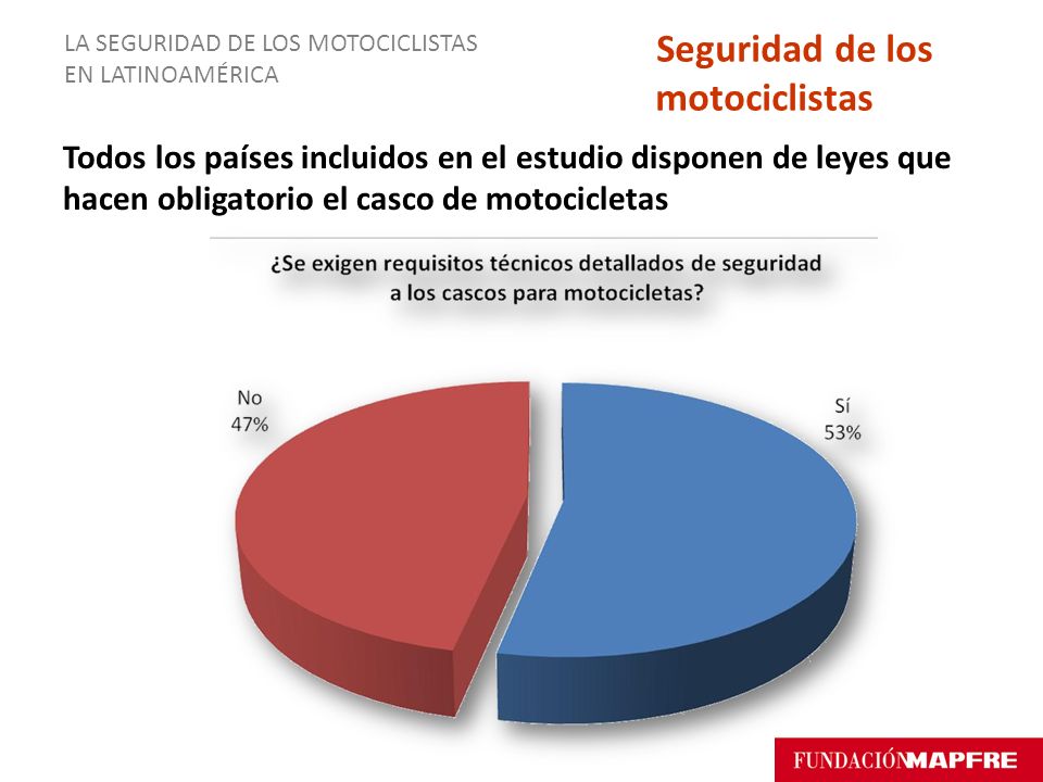 Seguridad de los motociclistas