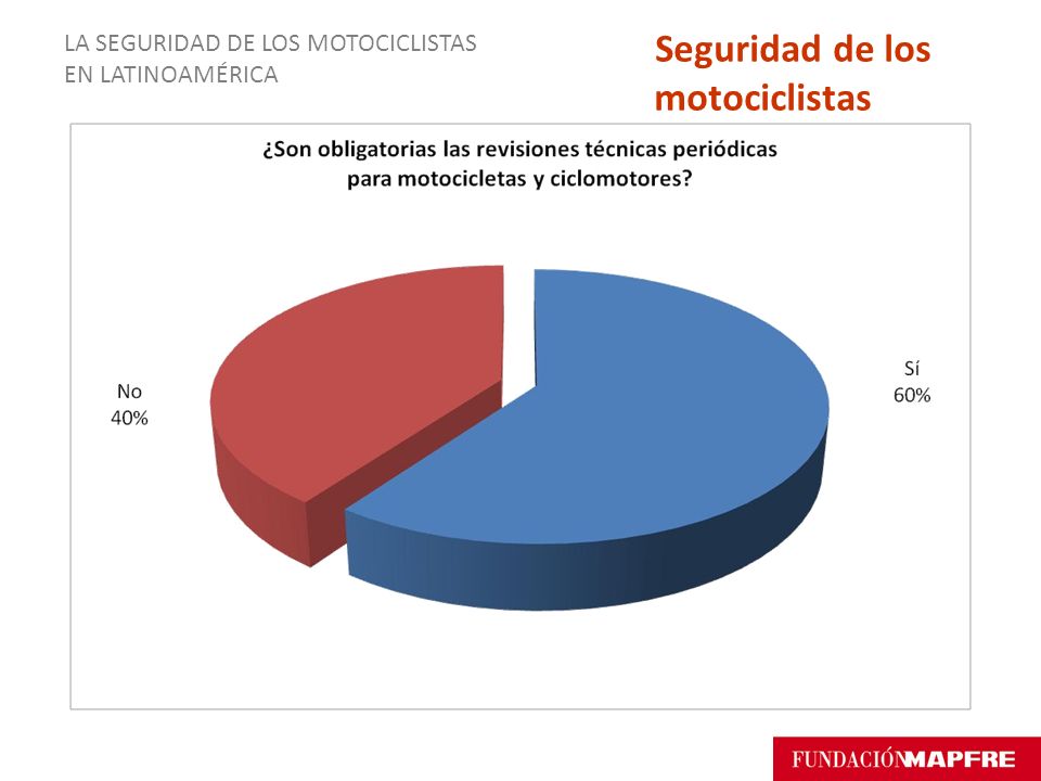 Seguridad de los motociclistas LA SEGURIDAD DE LOS MOTOCICLISTAS