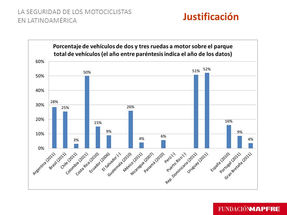 LA SEGURIDAD DE LOS MOTOCICLISTAS