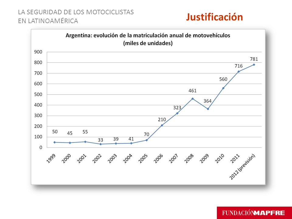 LA SEGURIDAD DE LOS MOTOCICLISTAS