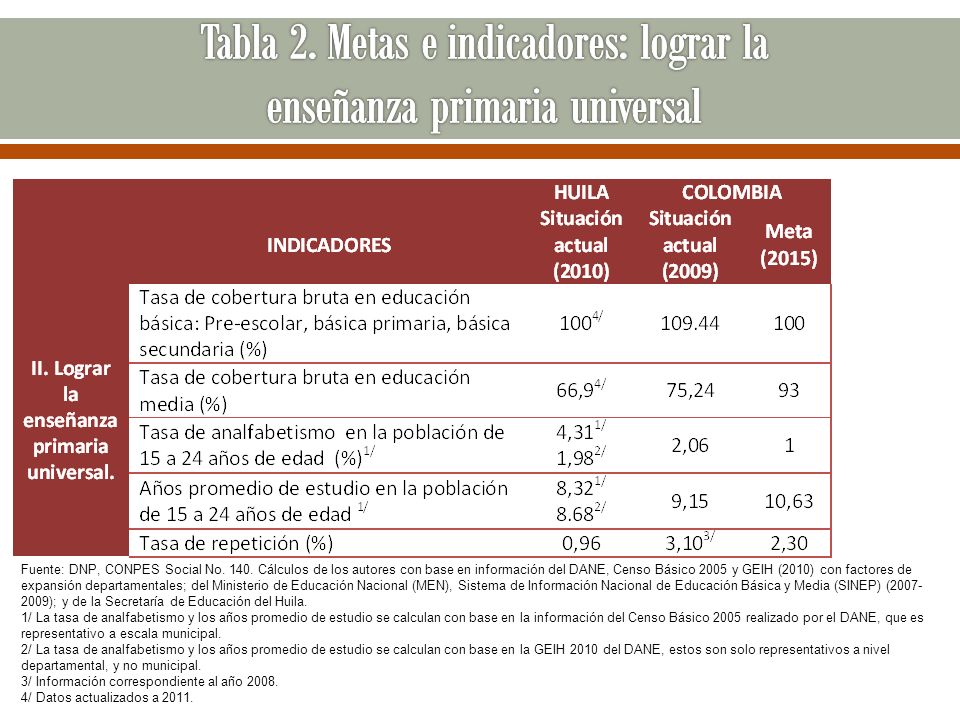 Tabla 2. Metas e indicadores: lograr la enseñanza primaria universal