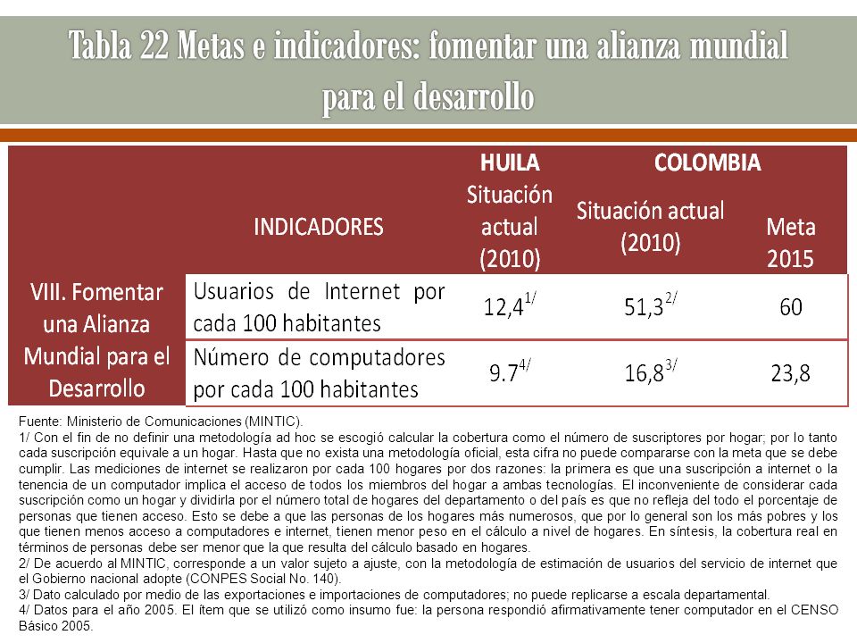 Tabla 22 Metas e indicadores: fomentar una alianza mundial para el desarrollo