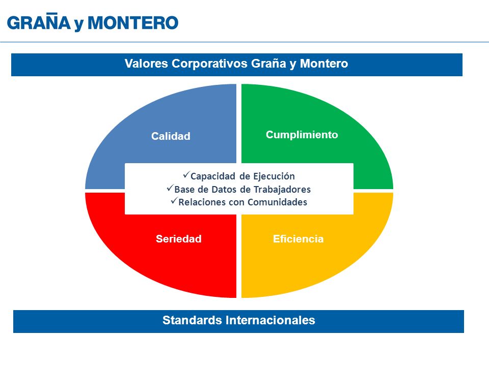 Valores Corporativos Graña y Montero Standards Internacionales