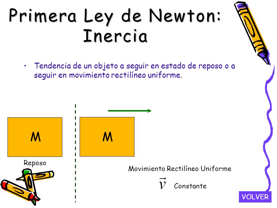 Primera Ley de Newton: Inercia