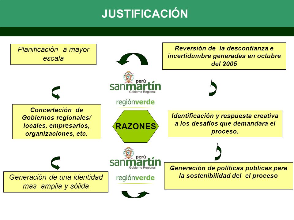 Generación de políticas publicas para la sostenibilidad del el proceso