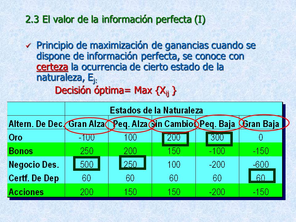 2.3 El valor de la información perfecta (I)