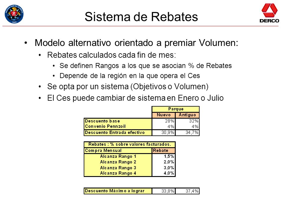 Sistema de Rebates Modelo alternativo orientado a premiar Volumen: