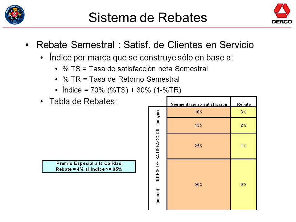 Sistema de Rebates Rebate Semestral : Satisf. de Clientes en Servicio