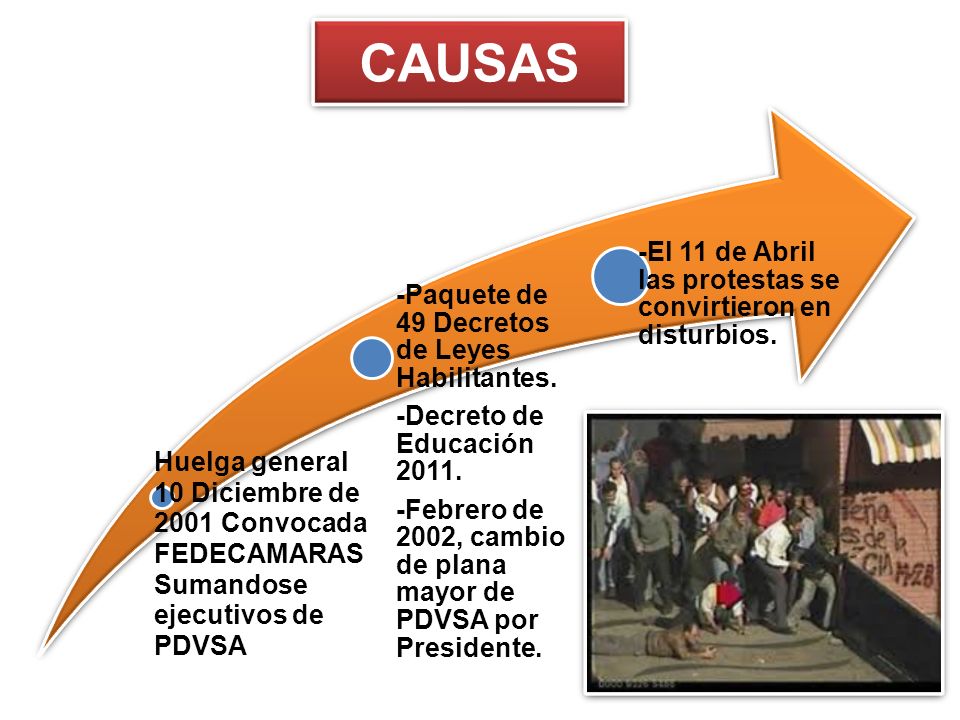 CAUSAS -El 11 de Abril las protestas se convirtieron en disturbios.