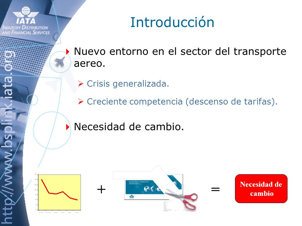 + = Introducción Nuevo entorno en el sector del transporte aereo.