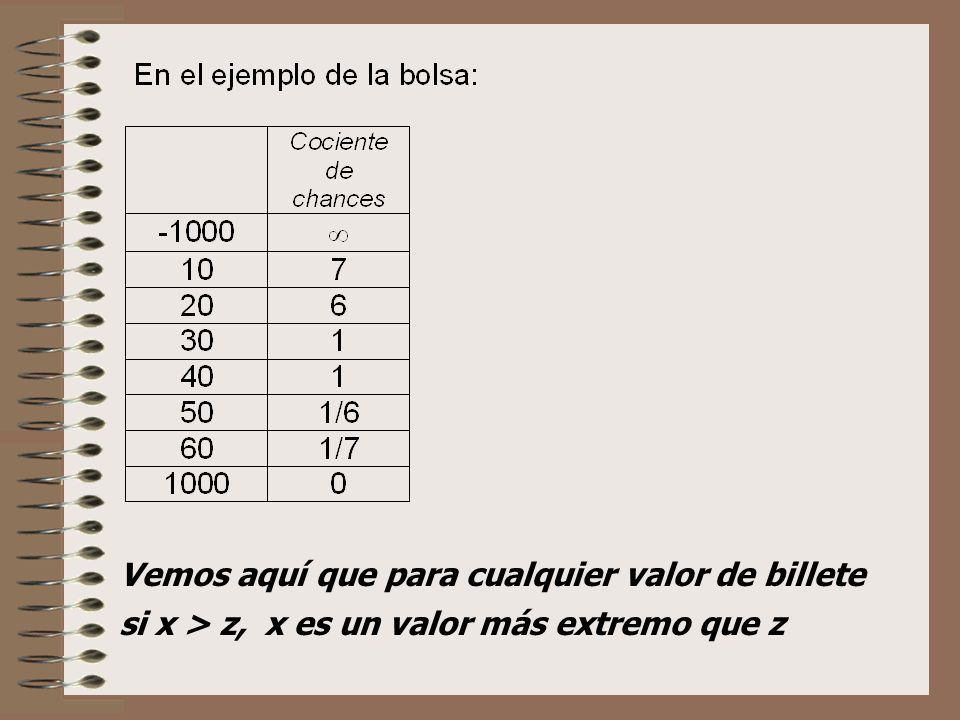 Vemos aquí que para cualquier valor de billete si x > z, x es un valor más extremo que z