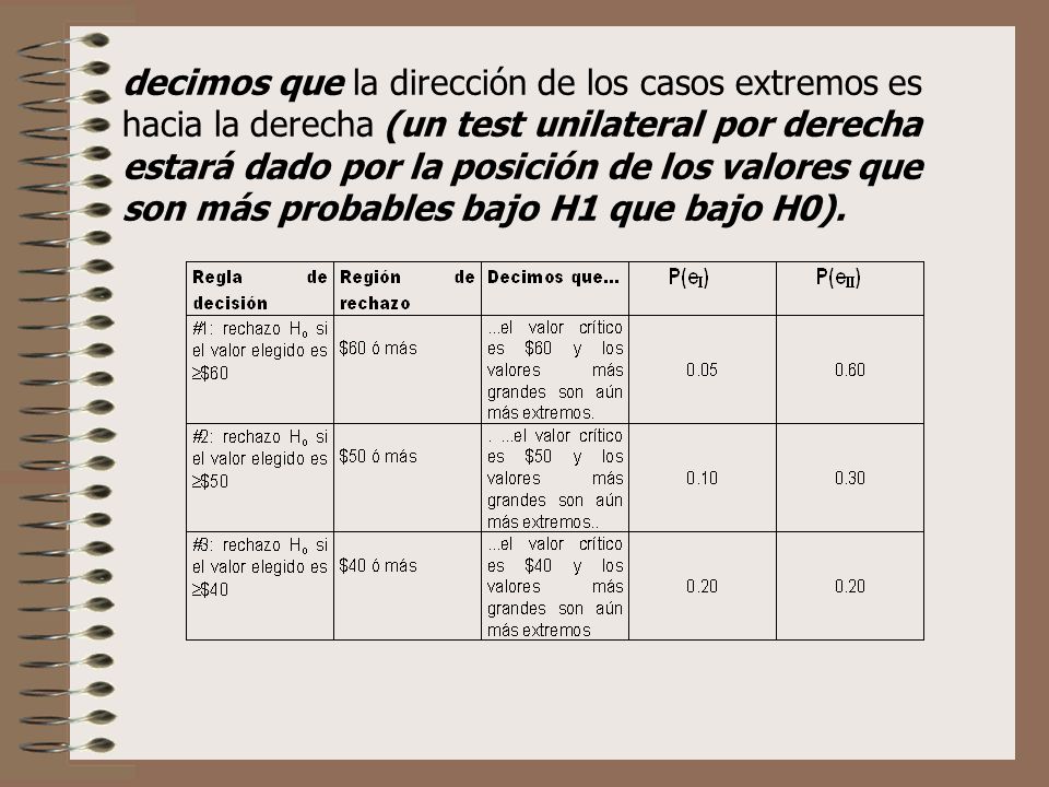 decimos que la dirección de los casos extremos es hacia la derecha (un test unilateral por derecha estará dado por la posición de los valores que son más probables bajo H1 que bajo H0).