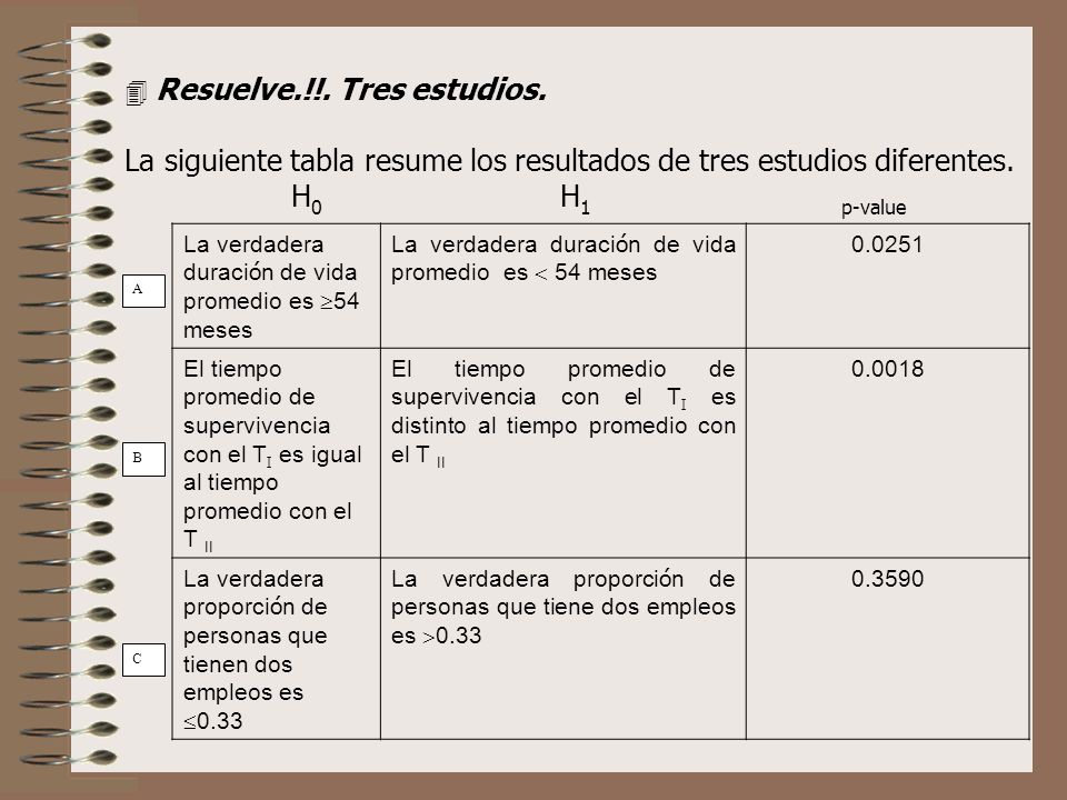 La siguiente tabla resume los resultados de tres estudios diferentes.