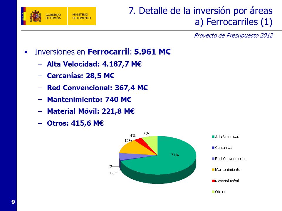7. Detalle de la inversión por áreas a) Ferrocarriles (2)
