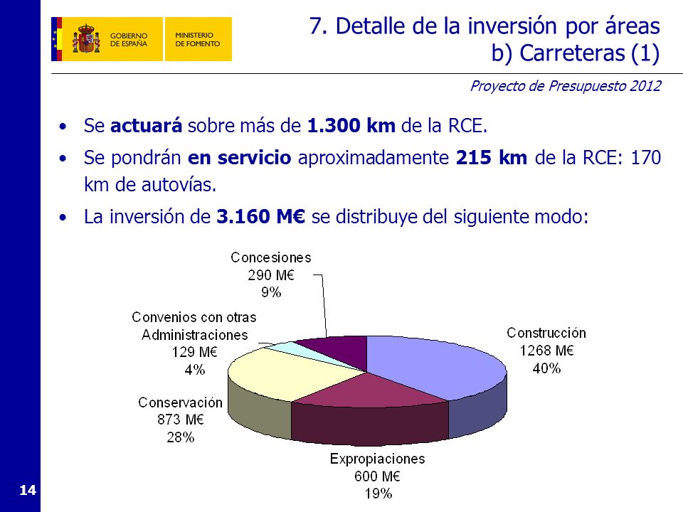 7. Detalle de la inversión por áreas b) Carreteras (2)