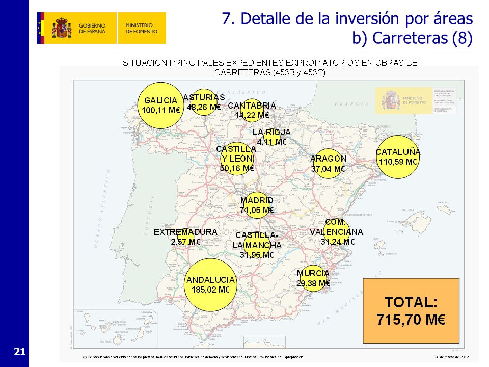 7. Detalle de la inversión por áreas b) Carreteras (9)