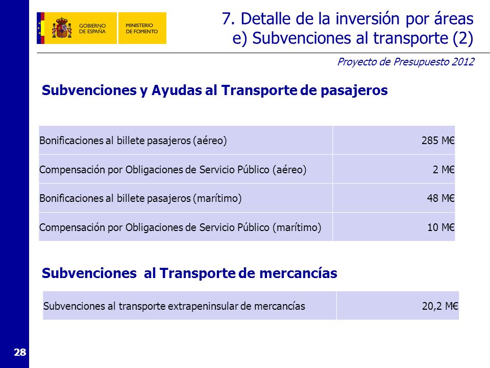 7. Detalle de la inversión por áreas f) Vivienda