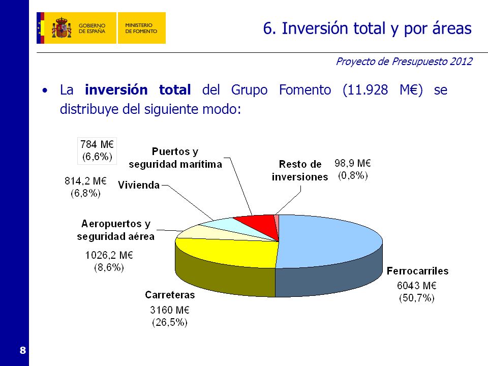 7. Detalle de la inversión por áreas a) Ferrocarriles (1)