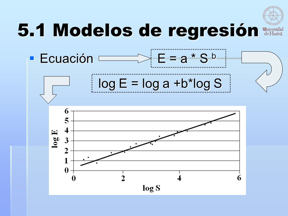 5.1 Modelos de regresión Ecuación E = a * S b log E = log a +b*log S