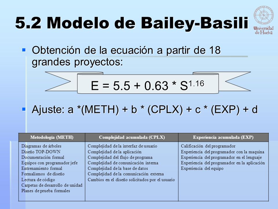 5.2 Modelo de Bailey-Basili