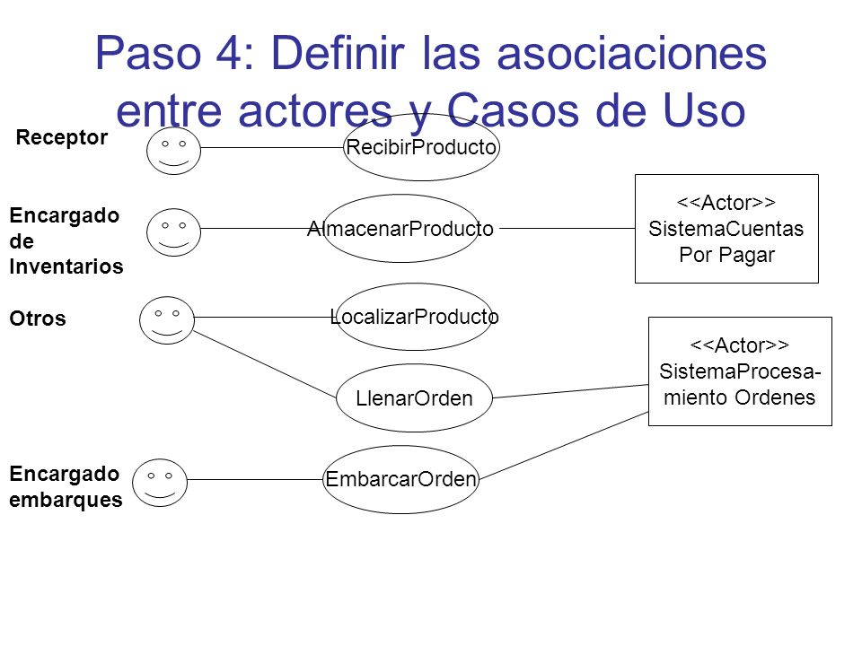 Paso 4: Definir las asociaciones entre actores y Casos de Uso