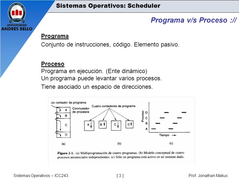 Programa v/s Proceso ://