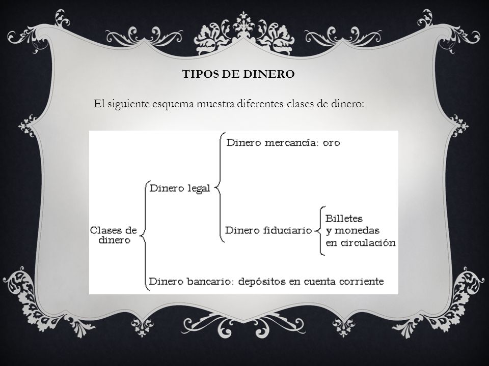 TIPOS DE DINERO El siguiente esquema muestra diferentes clases de dinero: