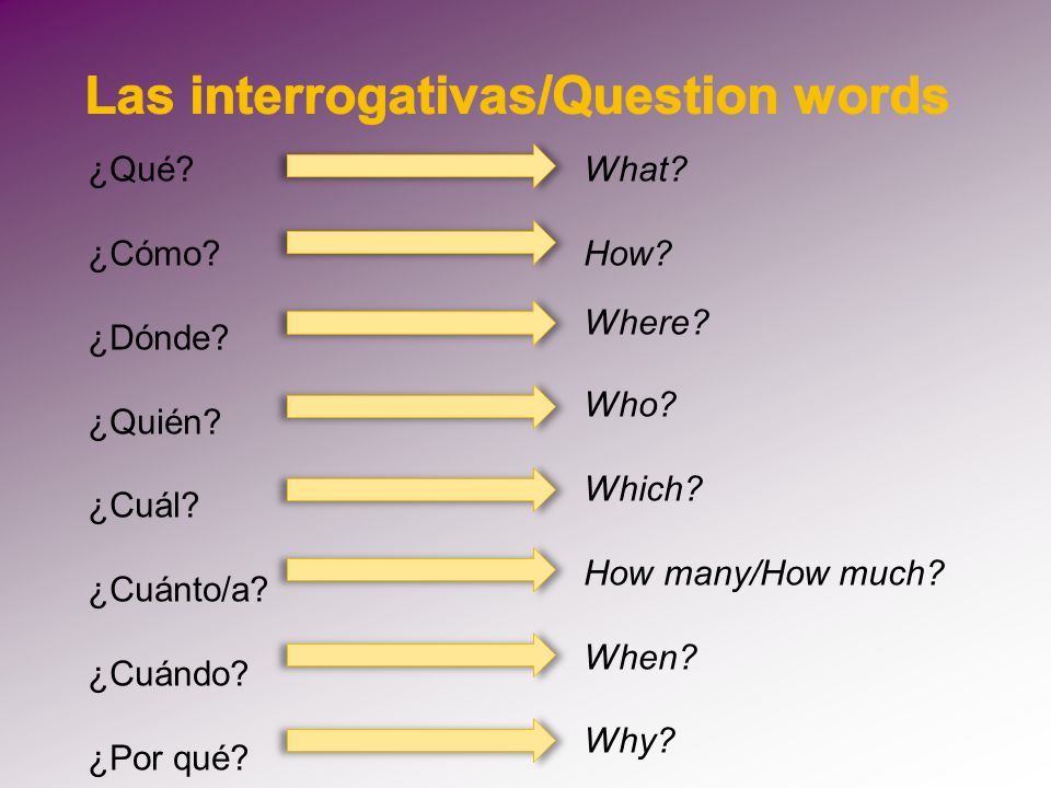 Las interrogativas/Question words