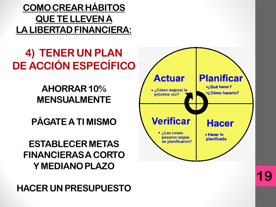COMO CREAR HÁBITOS QUE TE LLEVEN A LA LIBERTAD FINANCIERA: 4) TENER UN PLAN DE ACCIÓN ESPECÍFICO AHORRAR 10% MENSUALMENTE PÁGATE A TI MISMO ESTABLECER METAS FINANCIERAS A CORTO Y MEDIANO PLAZO HACER UN PRESUPUESTO