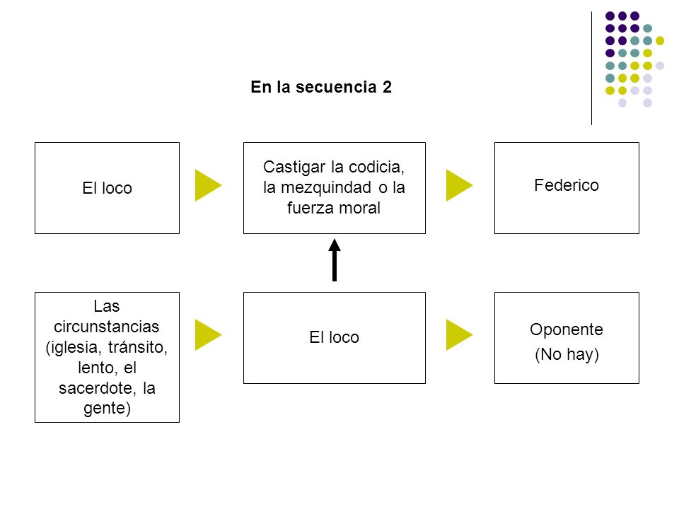 Castigar la codicia, la mezquindad o la fuerza moral Federico