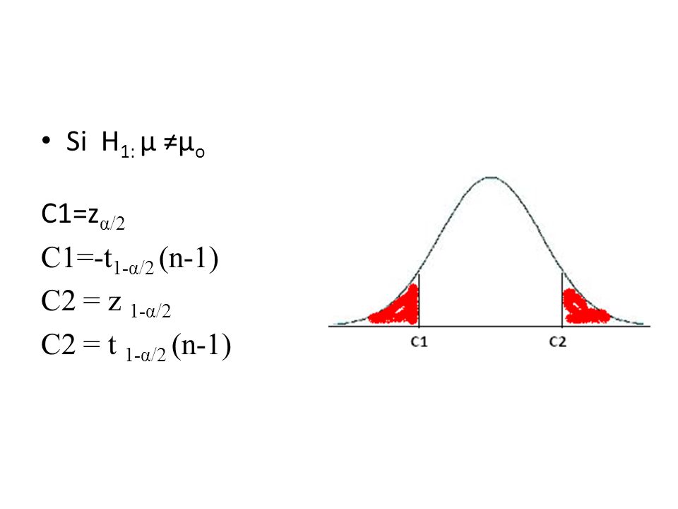 Si H1: µ ≠µo C1=zα/2 C1=-t1-α/2 (n-1) C2 = z 1-α/2 C2 = t 1-α/2 (n-1)