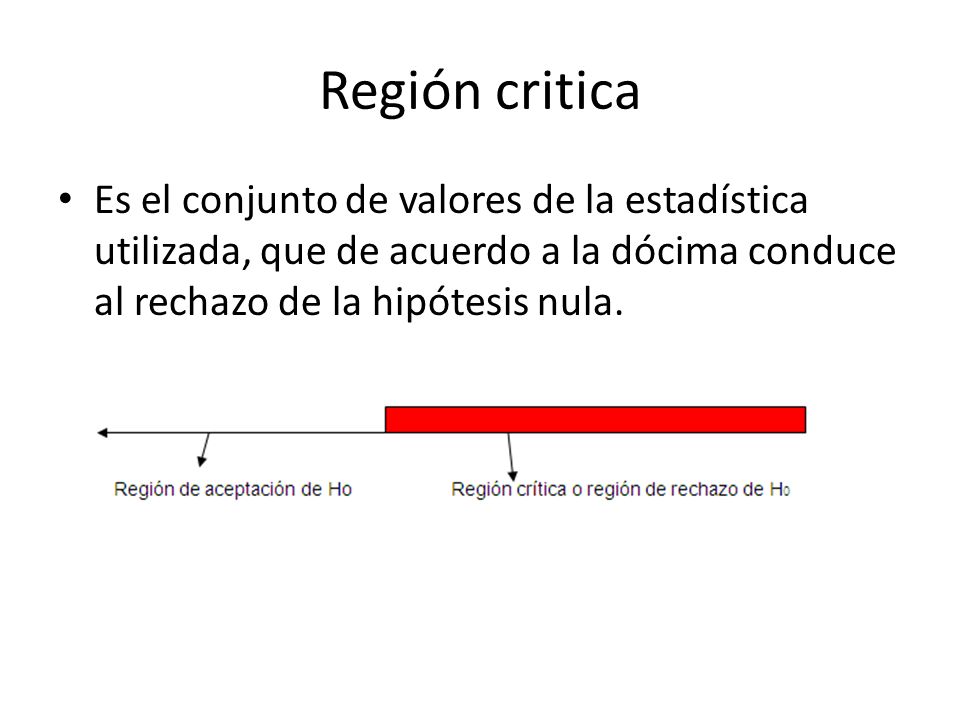 Región critica Es el conjunto de valores de la estadística utilizada, que de acuerdo a la dócima conduce al rechazo de la hipótesis nula.