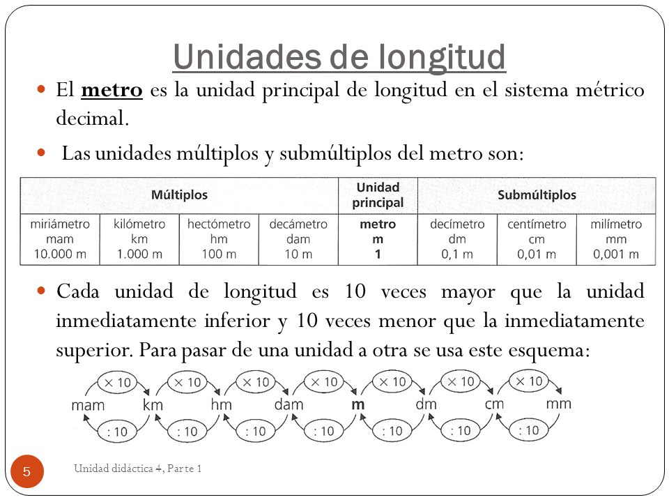 Unidades de longitud El metro es la unidad principal de longitud en el sistema métrico decimal.